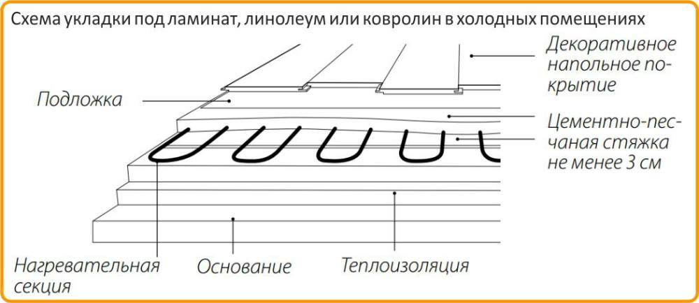 Схема укладки под ламинат ProfiRoll 720 ProfiRoll 720 в Брянске