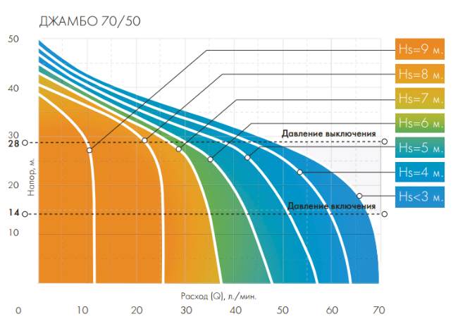 какую насосную станцию выбрать для полива