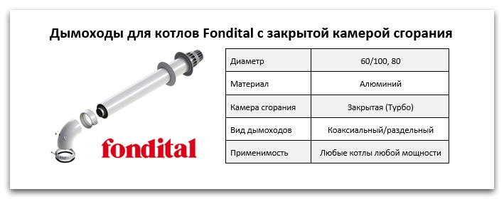 Купить дымоход для котла Fondital в Брянске