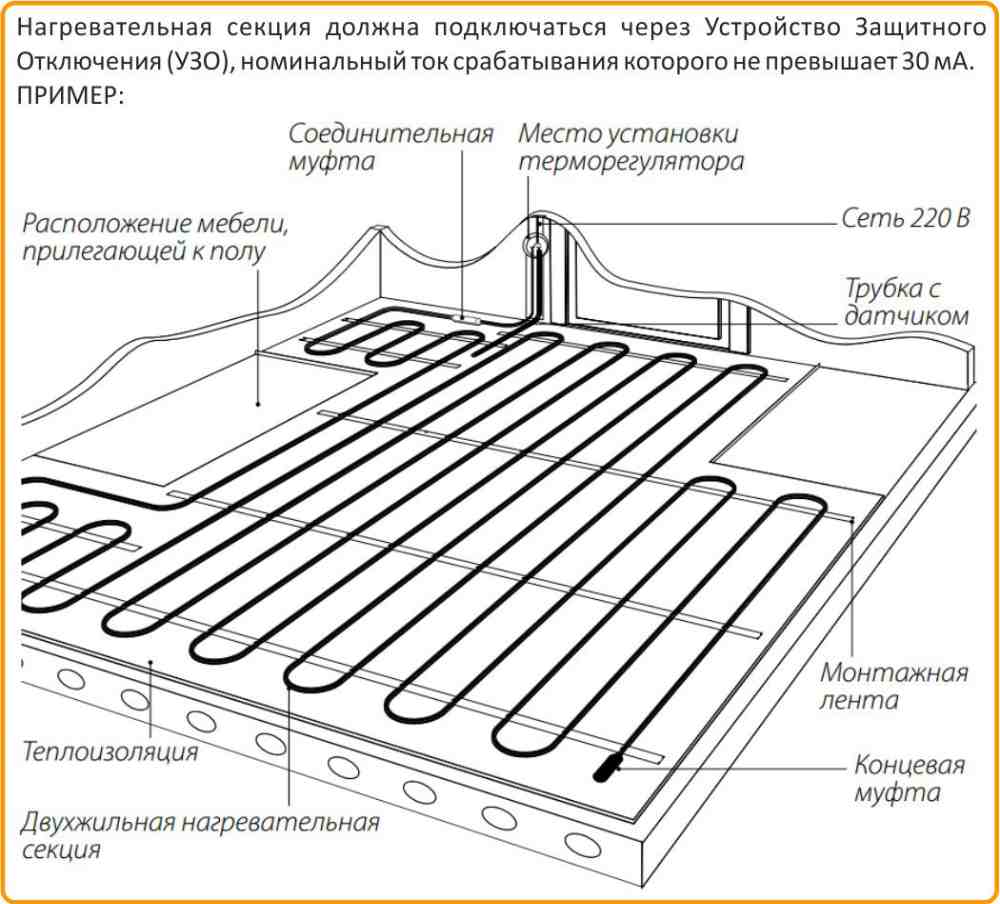 Схема подключения Теплолюкс ProfiRoll 720 цена на Теплолюкс Профиролл720 в Брянске