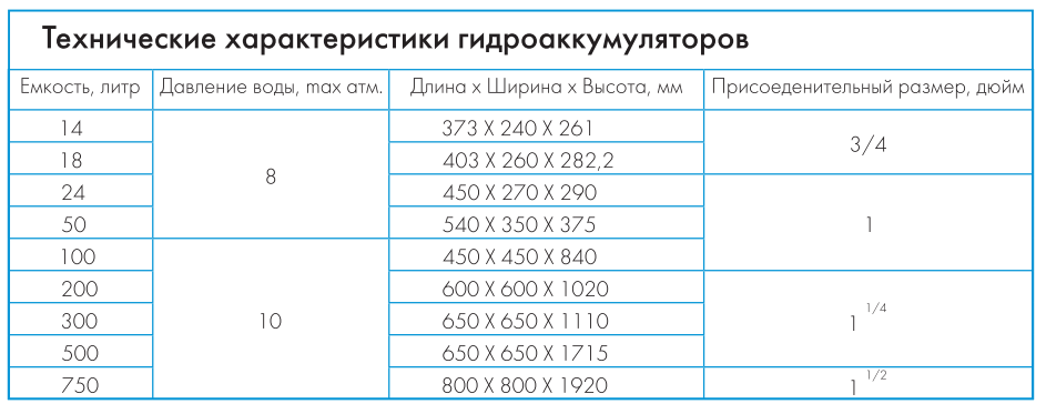 Купить расширительный бак Джилекс 6 F в Брянске