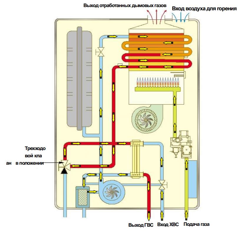 какой котёл экономичнее настенный или напольный