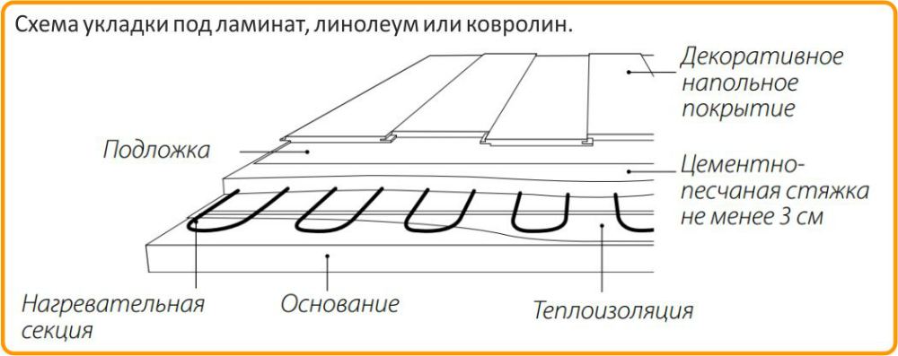 Теплолюкс ProfiRoll 720: схема укладки под линолеум Купить Теплолюкс ProfiRoll 720 в Брянске
