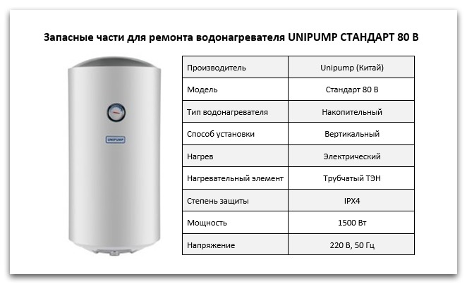 Купить запчасти для водонагревателя Unipump СТАНДАРТ 80 В в Брянске