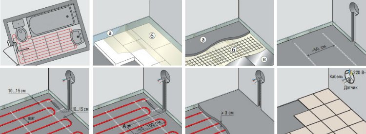 теплый пол DEVI инструкция