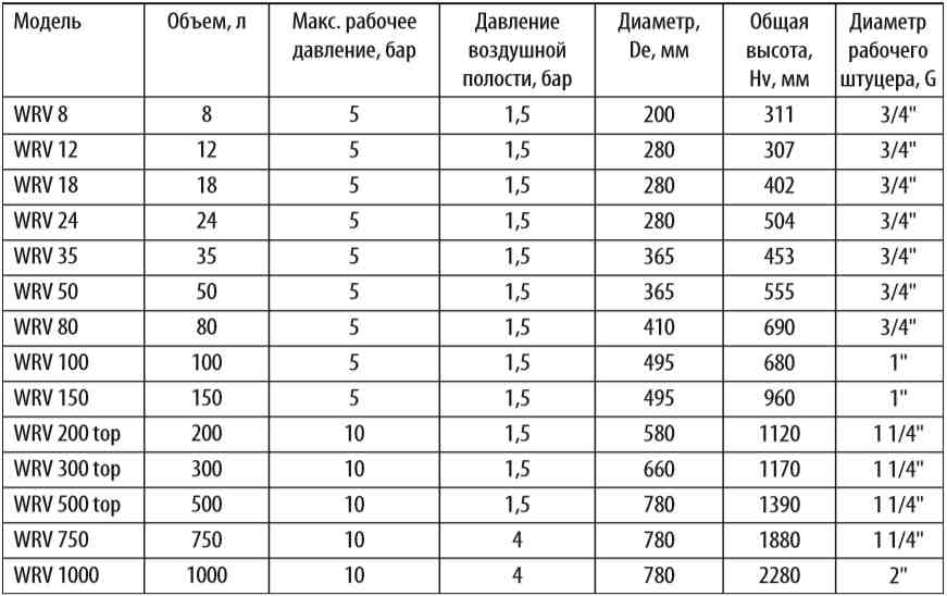 расширительный бак Wester WRV 80 купить в Брянске
