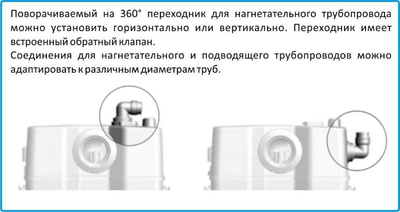 Sololift WC3 Grundfos купить в Челябинске